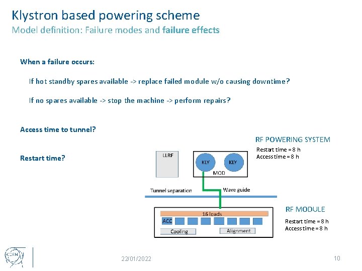 Klystron based powering scheme Model definition: Failure modes and failure effects When a failure