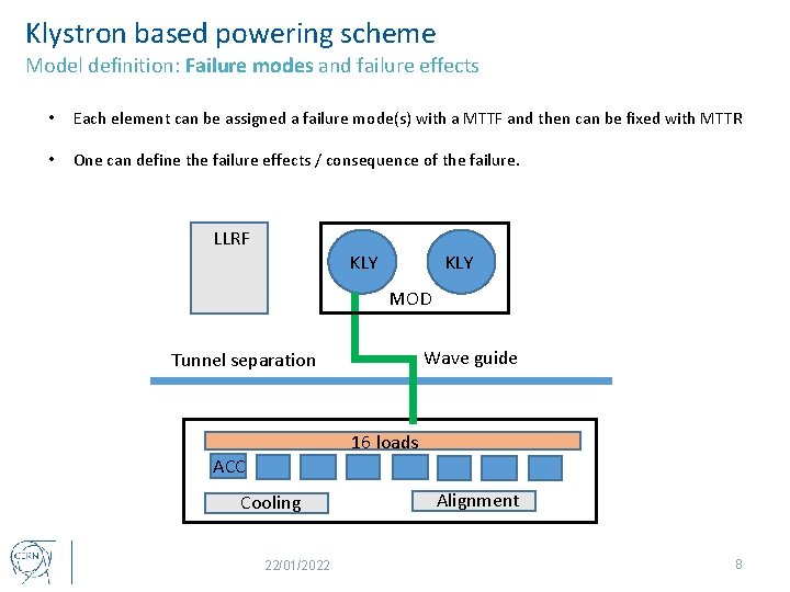 Klystron based powering scheme Model definition: Failure modes and failure effects • Each element