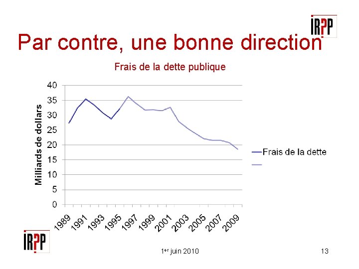 Par contre, une bonne direction Frais de la dette publique 1 er juin 2010