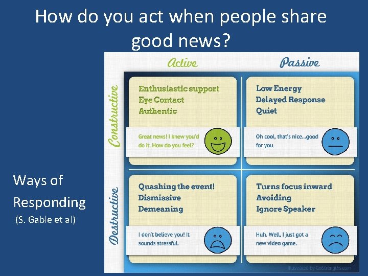 How do you act when people share good news? Ways of Responding (S. Gable