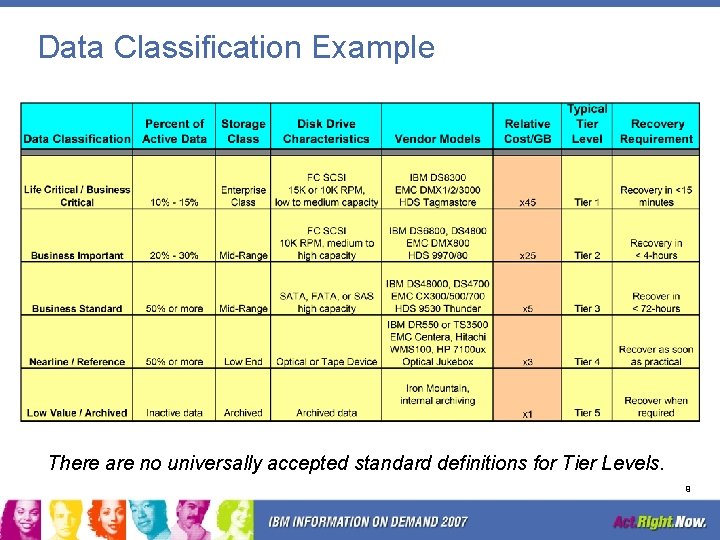 Data Classification Example There are no universally accepted standard definitions for Tier Levels. 9
