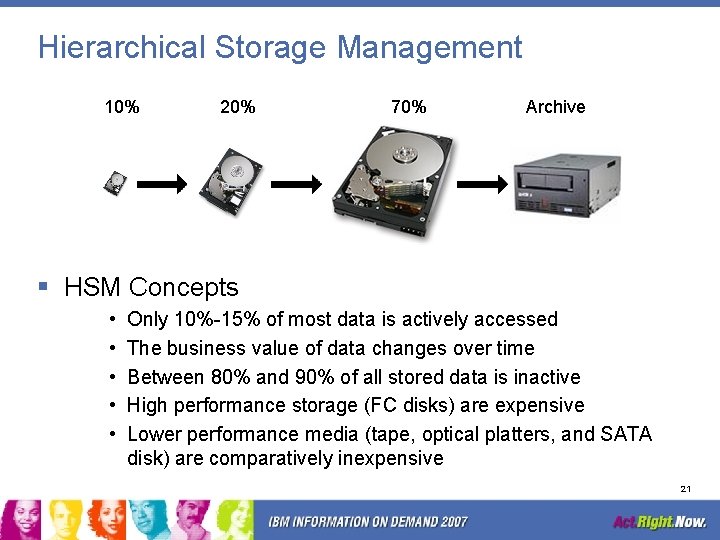Hierarchical Storage Management 10% 20% 70% Archive § HSM Concepts • • • Only