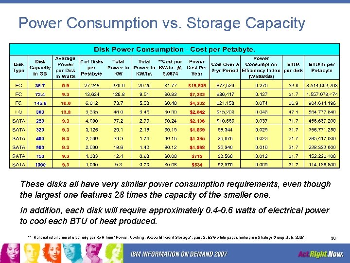Power Consumption vs. Storage Capacity These disks all have very similar power consumption requirements,