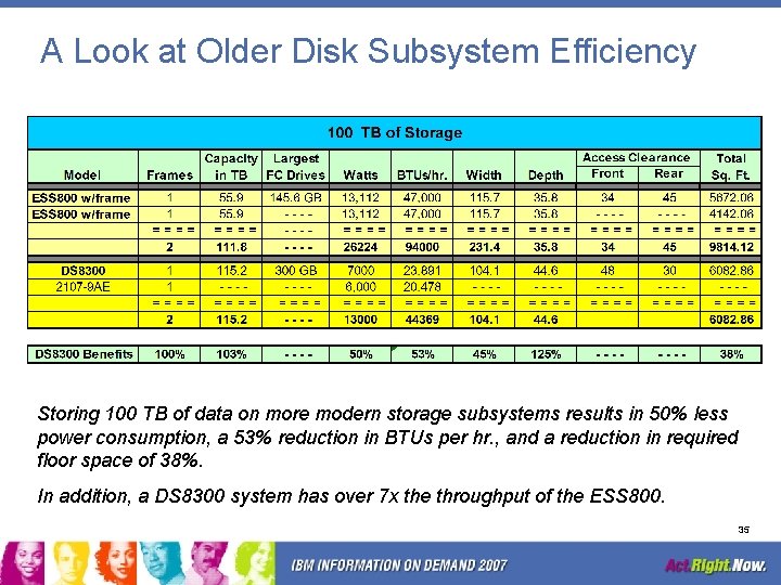 A Look at Older Disk Subsystem Efficiency Storing 100 TB of data on more