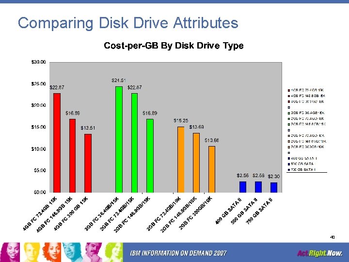 Comparing Disk Drive Attributes 40 