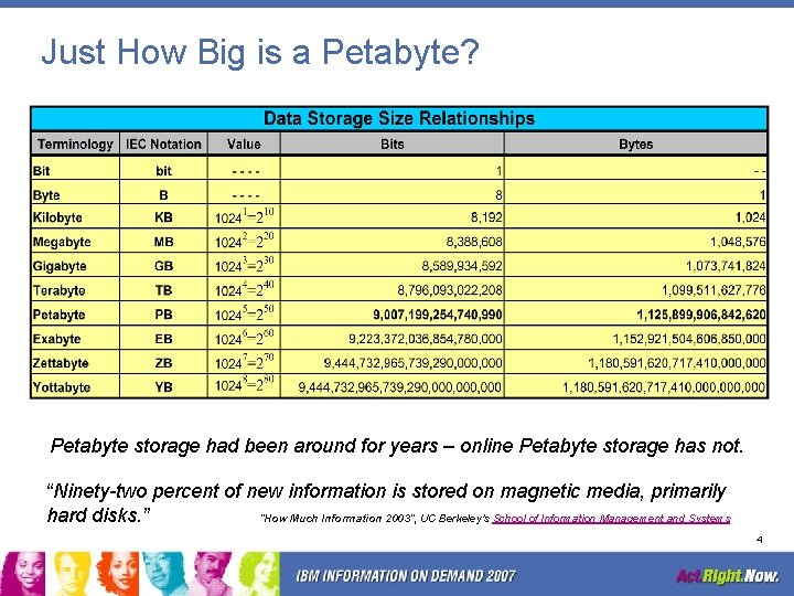 Just How Big is a Petabyte? Petabyte storage had been around for years –