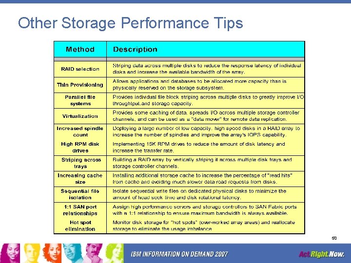 Other Storage Performance Tips 50 