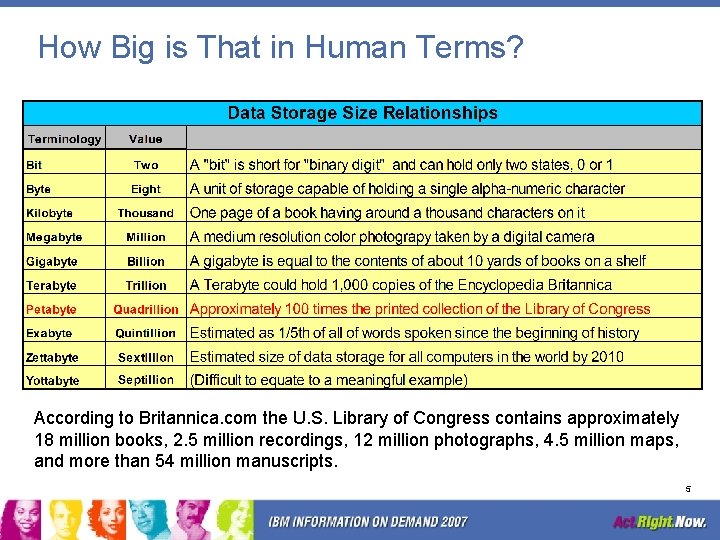 How Big is That in Human Terms? According to Britannica. com the U. S.