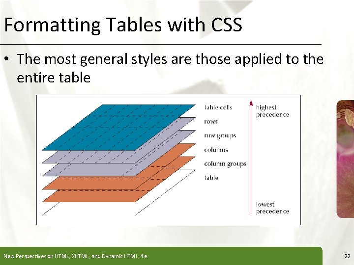 Formatting Tables with CSS XP • The most general styles are those applied to