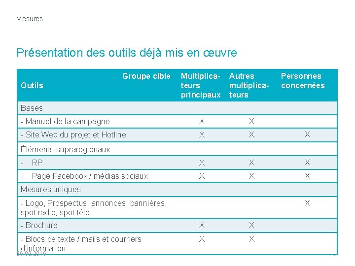 Concept de la grille des comptences de base
