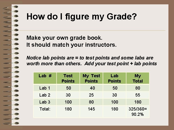 How do I figure my Grade? Make your own grade book. It should match How do I figure my Grade? Make your own grade book. It should match