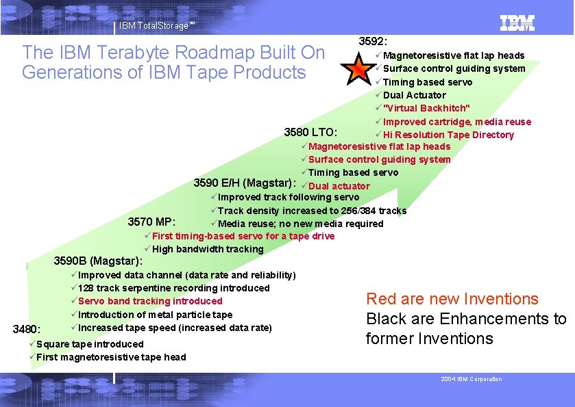 IBM Total. Storage™ The IBM Terabyte Roadmap Built On Generations of IBM Tape Products