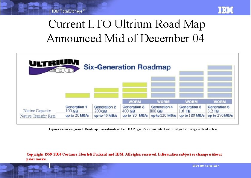 IBM Total. Storage™ Current LTO Ultrium Road Map Announced Mid of December 04 Figures