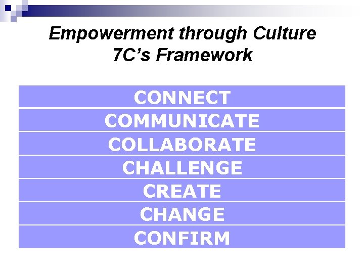 Empowerment through Culture 7 C’s Framework CONNECT COMMUNICATE COLLABORATE CHALLENGE CREATE CHANGE CONFIRM 