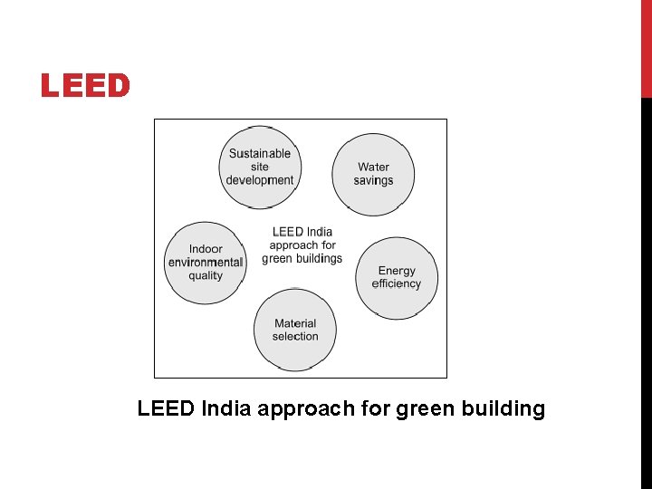 LEED India approach for green building 