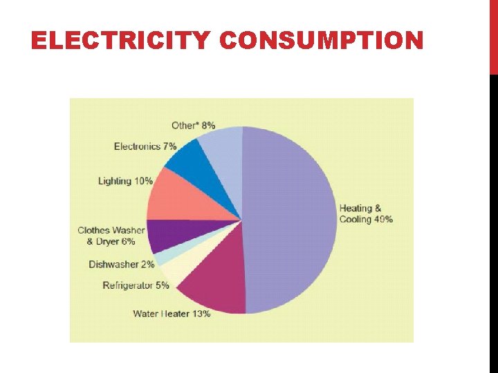 ELECTRICITY CONSUMPTION 