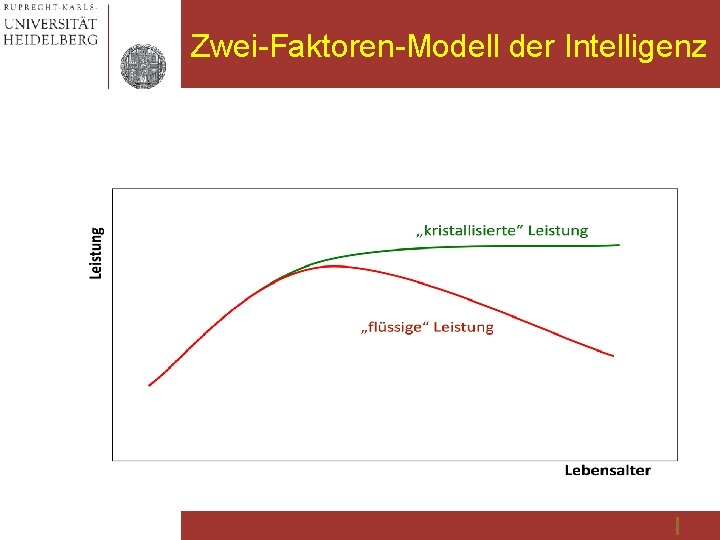 Zwei-Faktoren-Modell der Intelligenz 