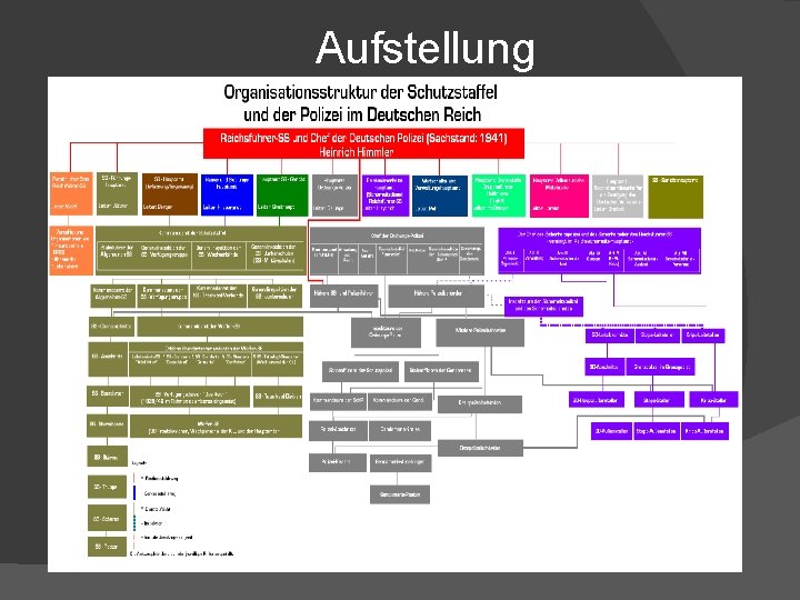 Aufstellung 