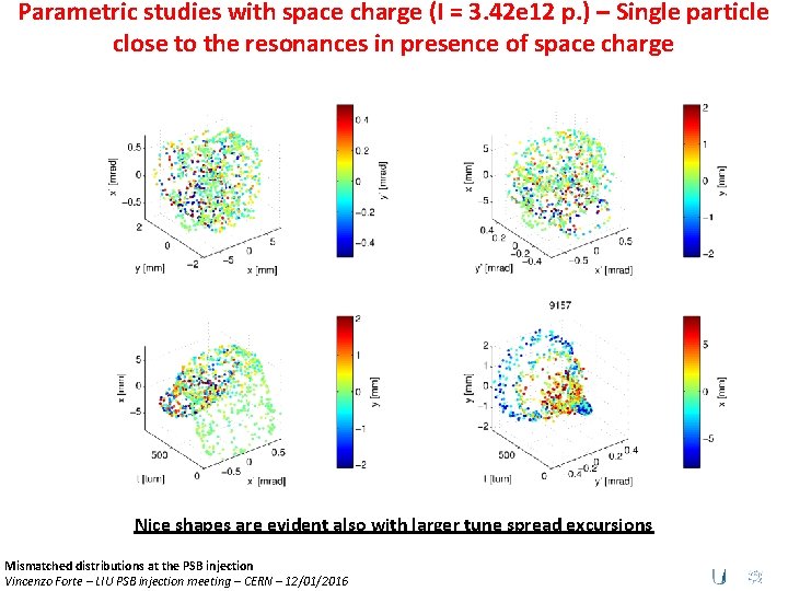 Parametric studies with space charge (I = 3. 42 e 12 p. ) –