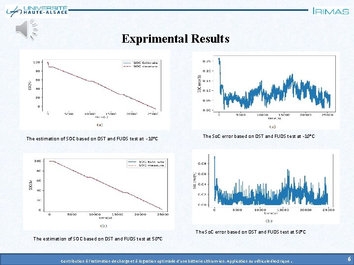 Exprimental Results The estimation of SOC based on DST and FUDS test at -10°C