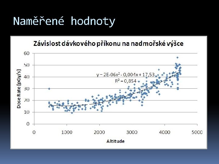 Naměřené hodnoty 