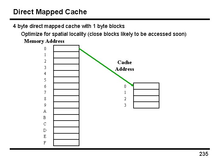 Direct Mapped Cache 4 byte direct mapped cache with 1 byte blocks Optimize for