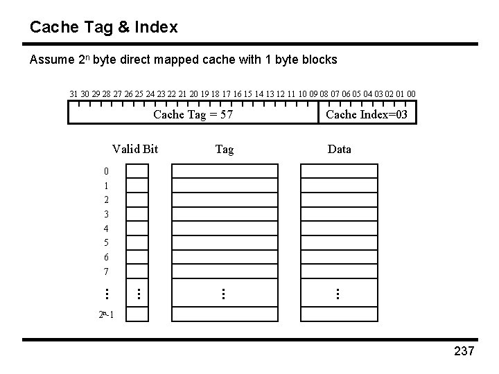 Cache Tag & Index Assume 2 n byte direct mapped cache with 1 byte