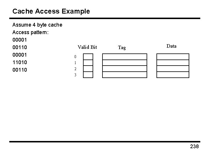 Cache Access Example Assume 4 byte cache Access pattern: 00001 00110 00001 11010 00110