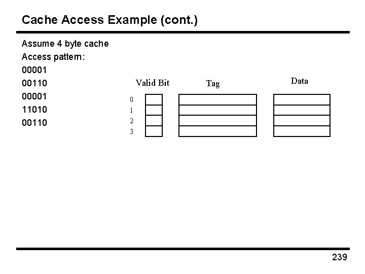 Cache Access Example (cont. ) Assume 4 byte cache Access pattern: 00001 00110 00001