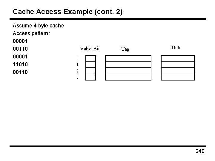 Cache Access Example (cont. 2) Assume 4 byte cache Access pattern: 00001 00110 00001