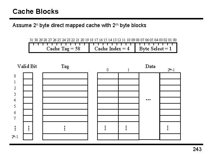 Cache Blocks Assume 2 n byte direct mapped cache with 2 m byte blocks