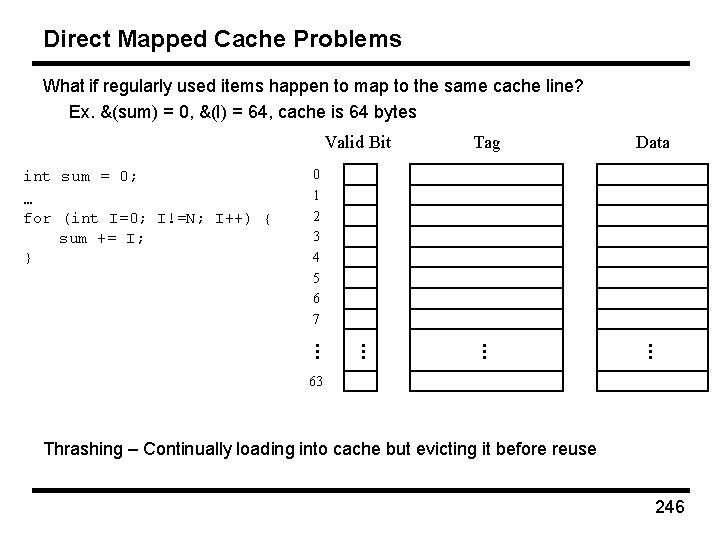 Direct Mapped Cache Problems What if regularly used items happen to map to the