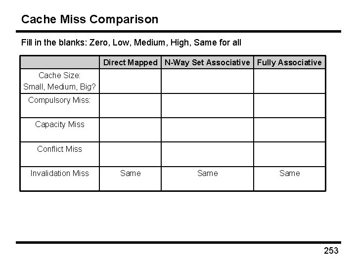 Cache Miss Comparison Fill in the blanks: Zero, Low, Medium, High, Same for all