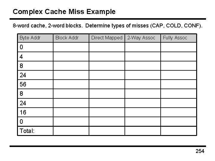 Complex Cache Miss Example 8 -word cache, 2 -word blocks. Determine types of misses