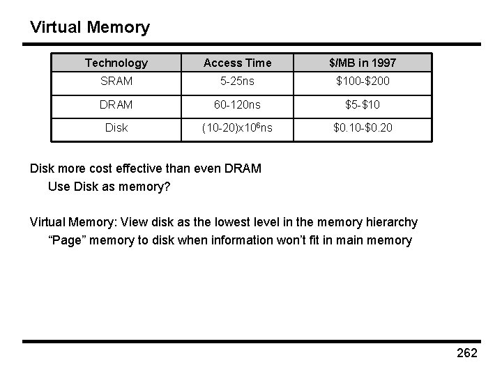 Virtual Memory Technology Access Time $/MB in 1997 SRAM 5 -25 ns $100 -$200