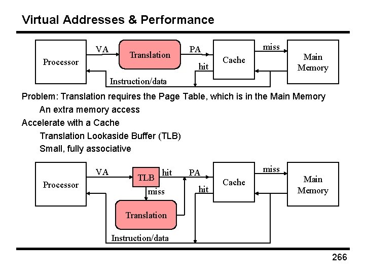 Virtual Addresses & Performance VA Processor Translation miss PA hit Cache Main Memory Instruction/data