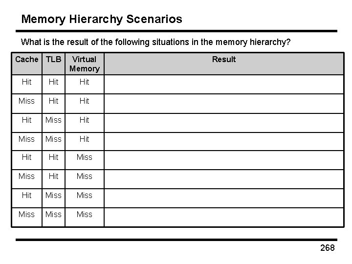 Memory Hierarchy Scenarios What is the result of the following situations in the memory