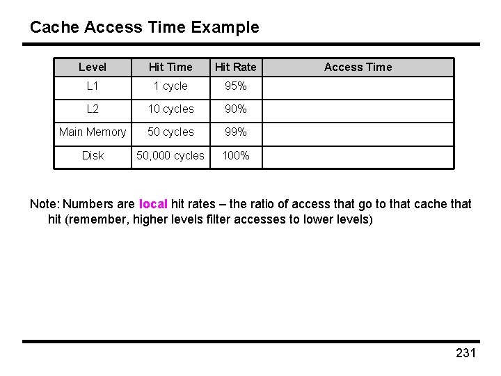 Cache Access Time Example Level Hit Time Hit Rate L 1 1 cycle 95%