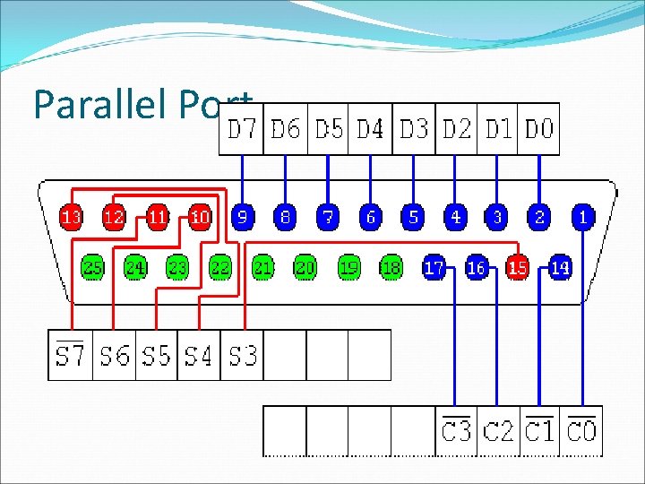 Parallel Port 