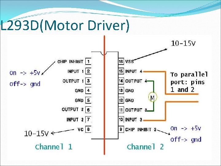 L 293 D(Motor Driver) 