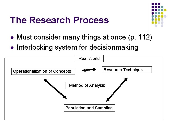 The Research Process l l Must consider many things at once (p. 112) Interlocking