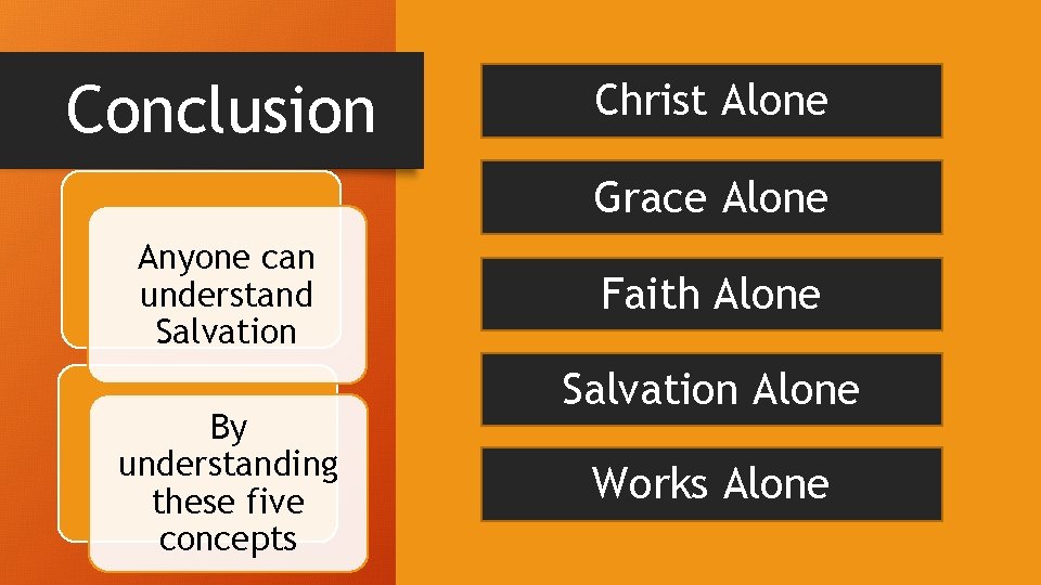 Conclusion Christ Alone Grace Alone Anyone can understand Salvation By understanding these five concepts