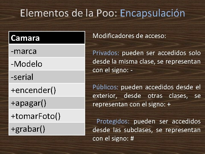 Elementos de la Poo: Encapsulación Camara -marca -Modelo -serial +encender() +apagar() +tomar. Foto() +grabar()
