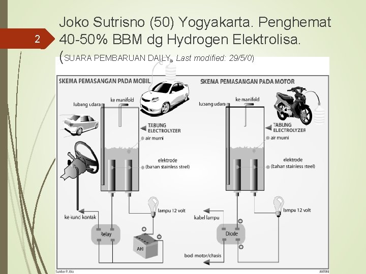 2 Joko Sutrisno (50) Yogyakarta. Penghemat 40 -50% BBM dg Hydrogen Elektrolisa. (SUARA PEMBARUAN