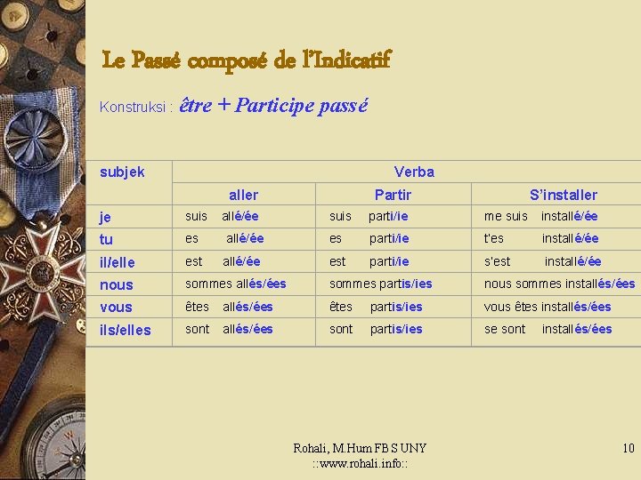 Le Passé composé de l’Indicatif Konstruksi : être + Participe passé Verba subjek aller