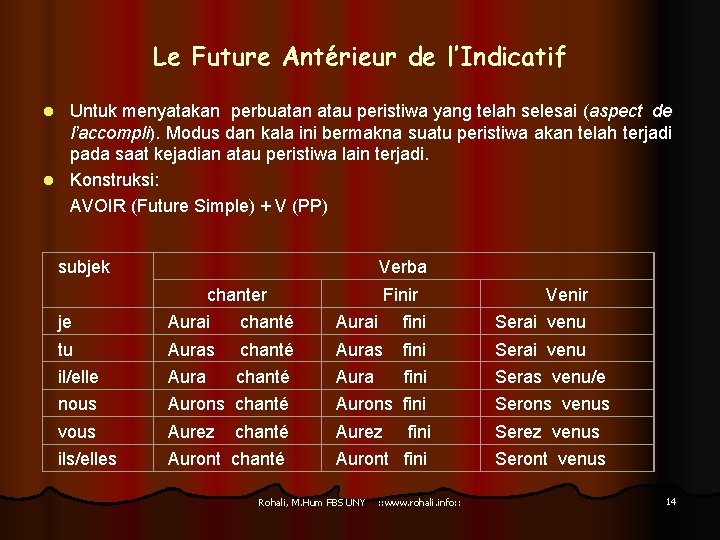 Le Future Antérieur de l’Indicatif Untuk menyatakan perbuatan atau peristiwa yang telah selesai (aspect