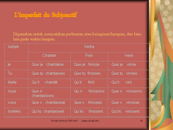 L’imparfait du Subjonctif Digunakan untuk menyatakan perbuatan atau keinginan/harapan, dan lain pada waktu lampau.