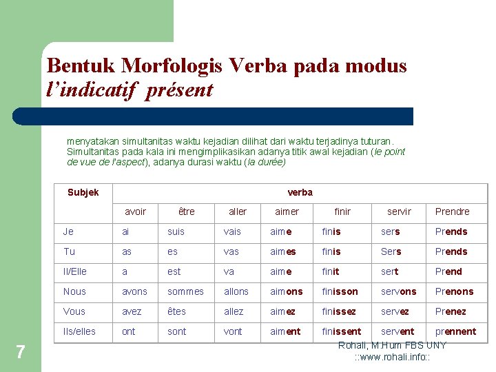 Bentuk Morfologis Verba pada modus l’indicatif présent menyatakan simultanitas waktu kejadian dilihat dari waktu