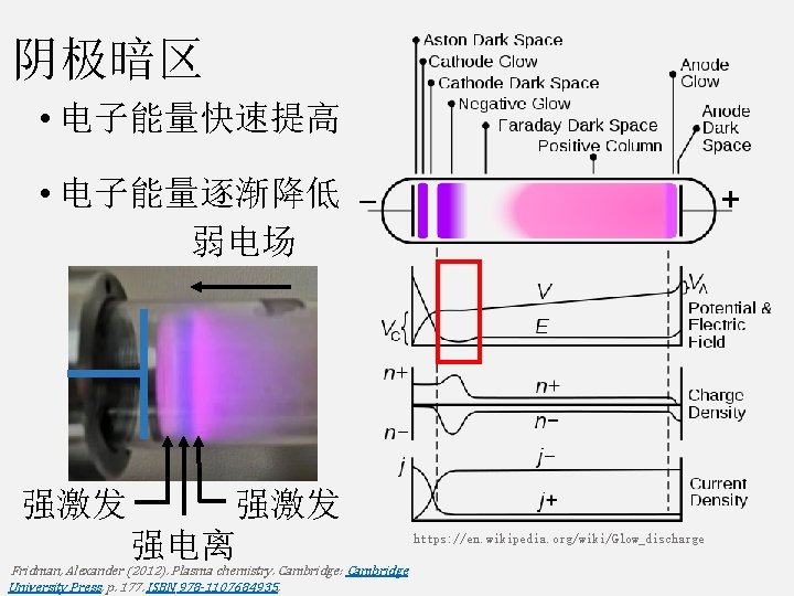 阴极暗区 • 电子能量快速提高 • 电子能量逐渐降低 弱电场 强激发 强电离 Fridman, Alexander (2012). Plasma chemistry. Cambridge: