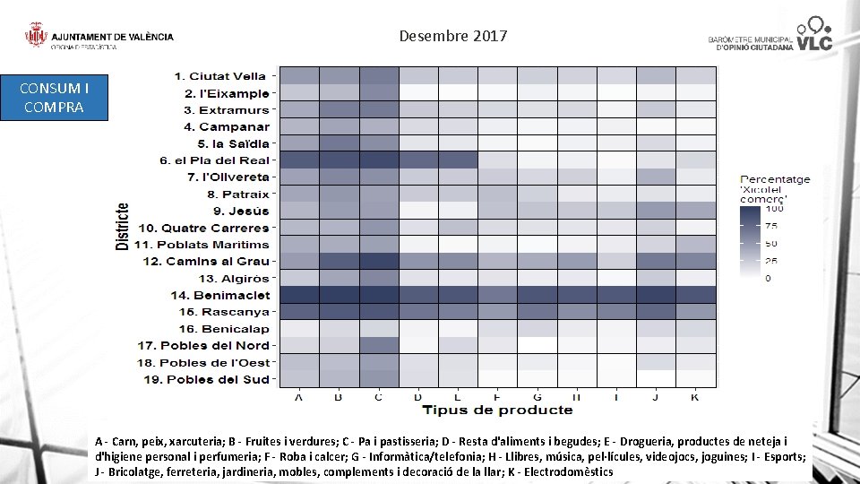 Desembre 2017 CONSUM I COMPRA A - Carn, peix, xarcuteria; B - Fruites i